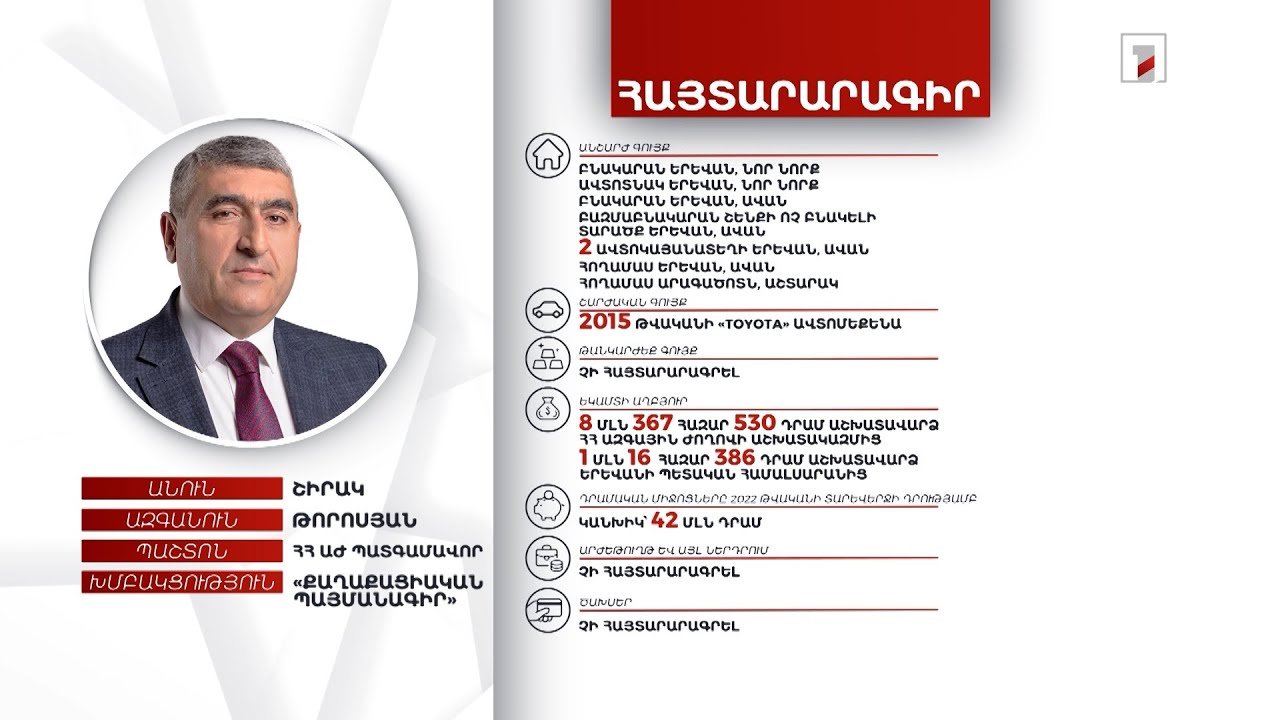 8 անշարժ գույք, 42 մլն դրամ. ՀՀ ԱԺ պատգամավոր Շիրակ Թորոսյանի հայտարարագիրը