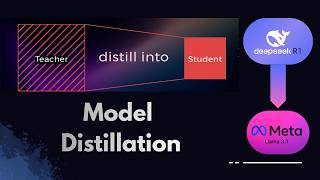 Çinli Şirketler Claude'u Nasıl Kopyaladı? | LLM Distillation Derin Tut