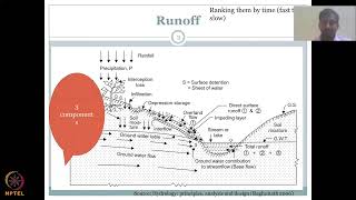 Lecture 9: Key Hydrological Parameters 1 Part - 4
