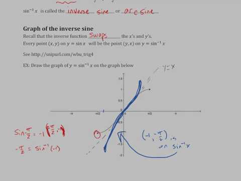 The Inverse Sine, Cosine and Tangent (Trigonometry Lecture 14)