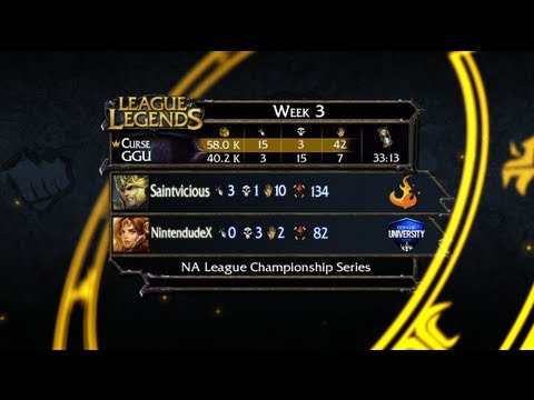 Recap: Curse vs Good Game University