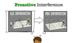 Memory: Proactive & Retroactive Interference