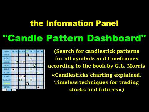 Video Candle Pattern Dashboard for MT4