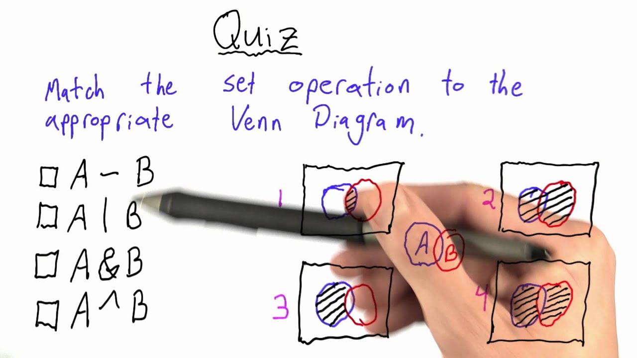 Set Theory Quiz - Design of Computer Programs