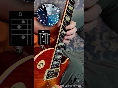 Eric Johnson Phrases 🎸 ✔️ #Cliffsofdover Cliffs of dover