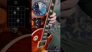 Eric Johnson Phrases 🎸 ✔️ #Cliffsofdover Cliffs of dover