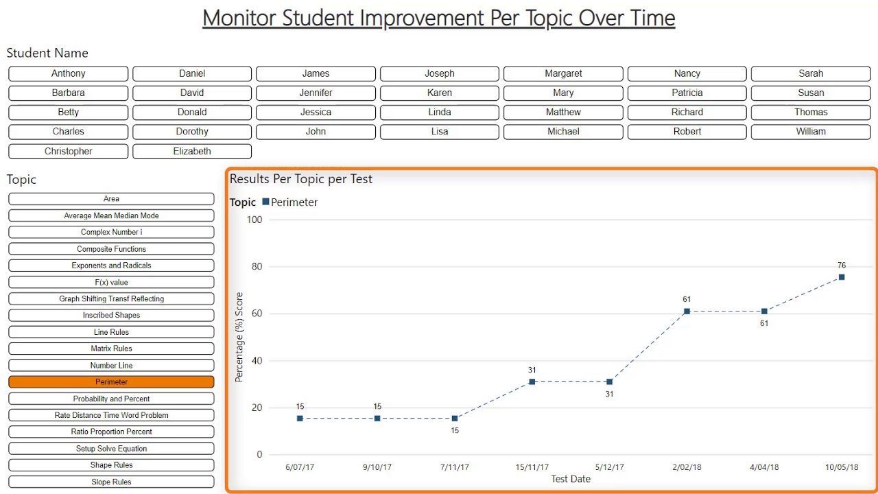 Tracking Student Performance Over Time