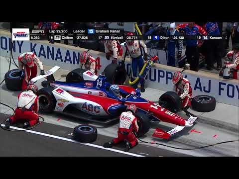 FAST FORWARD: 102nd Running of the Indianapolis 500