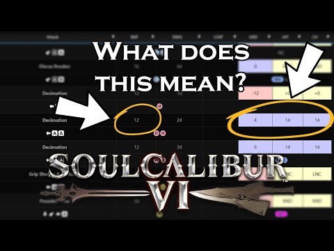 SoulCalibur VI: A basic understanding of Frame Data. FORMULA INCLUDED!