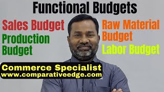 Sales Budget | Production Budget | Raw Material Budget | Labor Budget | Budget Formats | CMA | ACCA