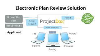 ProjectDox | Best in Class Workflows 2019 | ProjectDox enables collaborative business processes