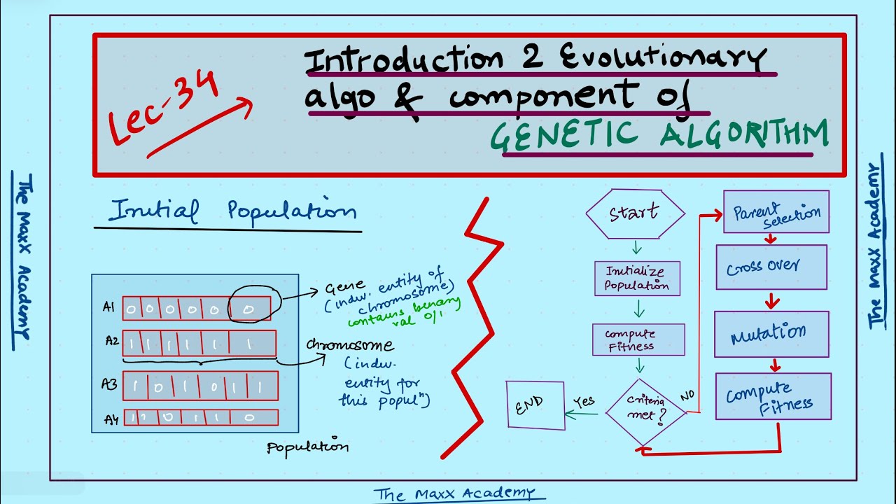 L-34: Introduction to Evolutionary Algorithm & Component of Genetic Algorithm 