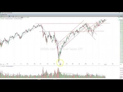 How to Set Price Targets for Stocks Trading to New All Time