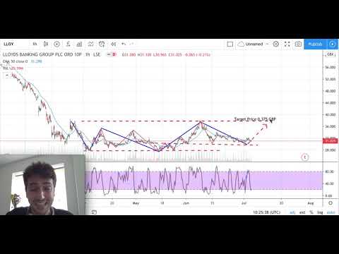 LLOY Stock Analysis  - LLOYDS BANKING GROUP Stock Forecast today (week 06/07/09)