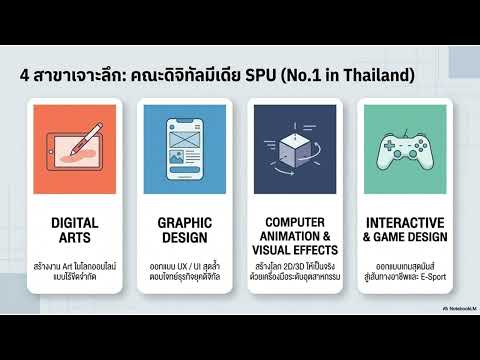 โปรเเกรมมัลติมีเดีย