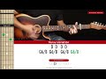 No Surprises Guitar Cover Radiohead Tabs Chords