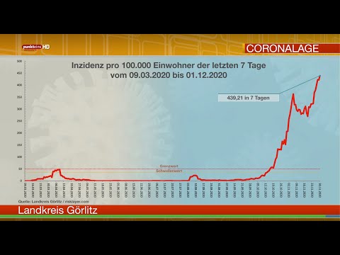 Die Corona-Lage in der Oberlausitz am 1. Dezember 2020
