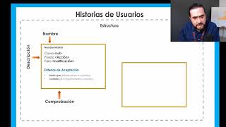 Scrum | Historias de Usuario | Aprende lo Importante Rápido