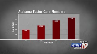 Alone: Children in the Alabama Foster Care System