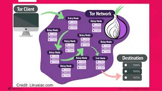 Download the video "Tips and Tricks 2024  #1 - How to block use of the TOR Browser with Harmony Endpoint"