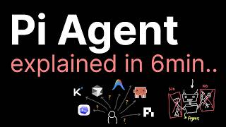 Pi Agent explained in 6min..