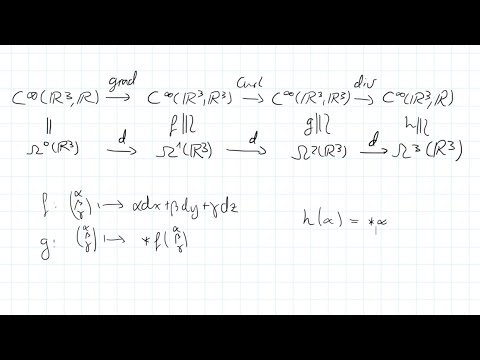 Forbidden Maths - Differential Forms &  de Rham Cohomology