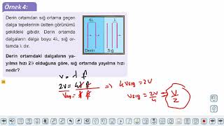 Eğitim Vadisi 10.Sınıf Fizik 12.Föy Dalgalar 2 Konu Anlatım Videoları