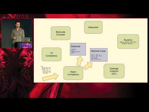 OffensiveCon22 - Samuel Gross and Amanda Burnett - Attacking JavaScript Engines in 2022