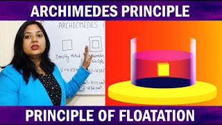 Archimedes Principle (Fluid Mechanics) Physics || Animation || Numerical