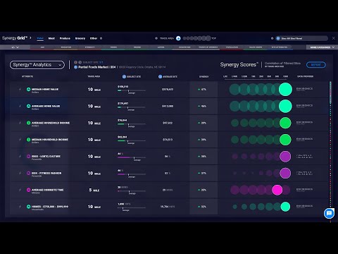 Identify Your Grocery Stores Highest Sales Drivers