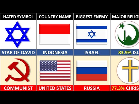 Indonesia Vs USA - Country Comparison