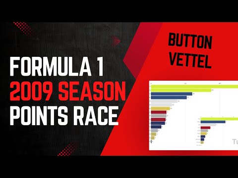 2009 Formula 1 Season Points Race