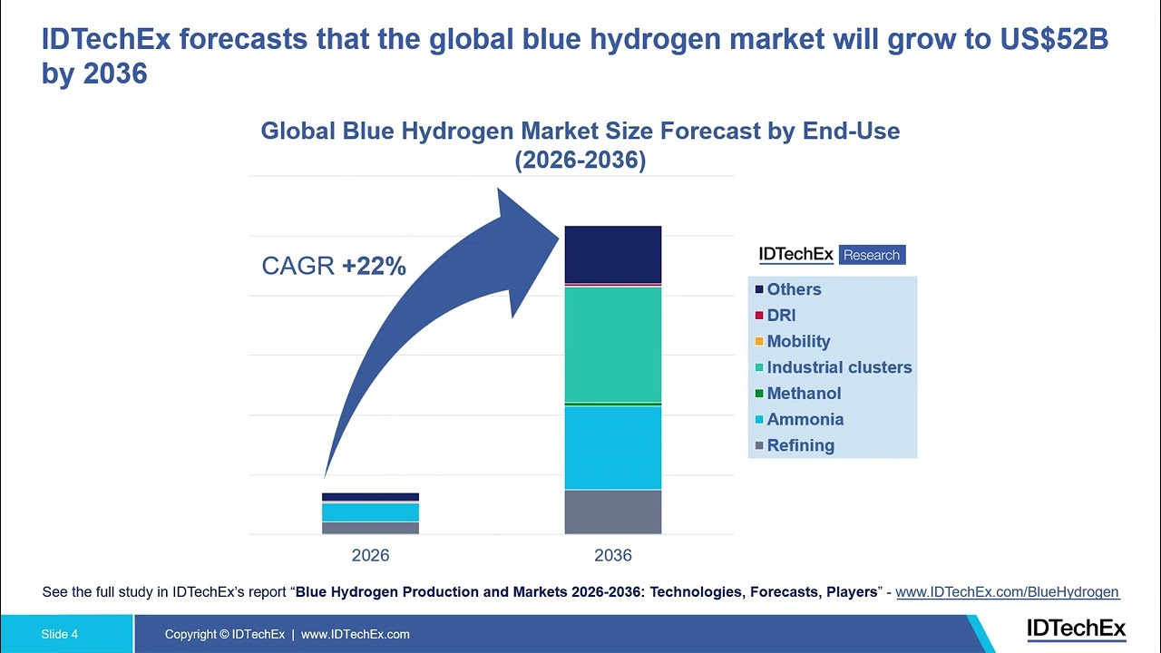 Emerging Blue Hydrogen Production Technologies: Summary Video ...