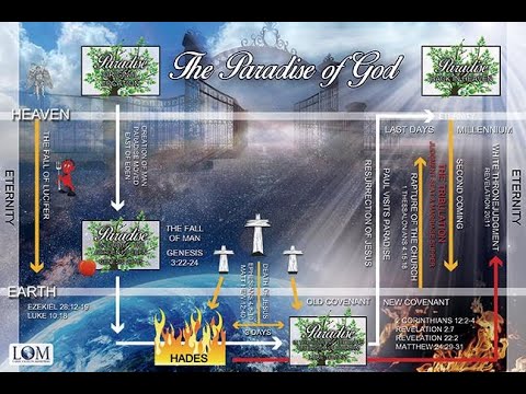 Best Days/End-time Seminar - Dr. Larry Ollison (Session 6)