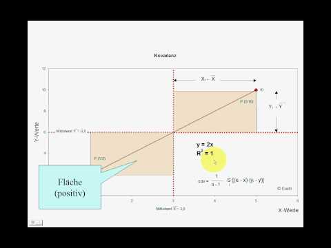 SPSS Video-Seminar #  Teil 29: Inferenzstatistik -- Korrelation (Pearson, Spearman)