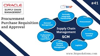 Oracle Fusion SCM Procurement Purchase Requisition and Approval | Oracle Su