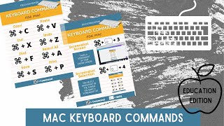 Mac Keyboard Commands Every Teacher Needs