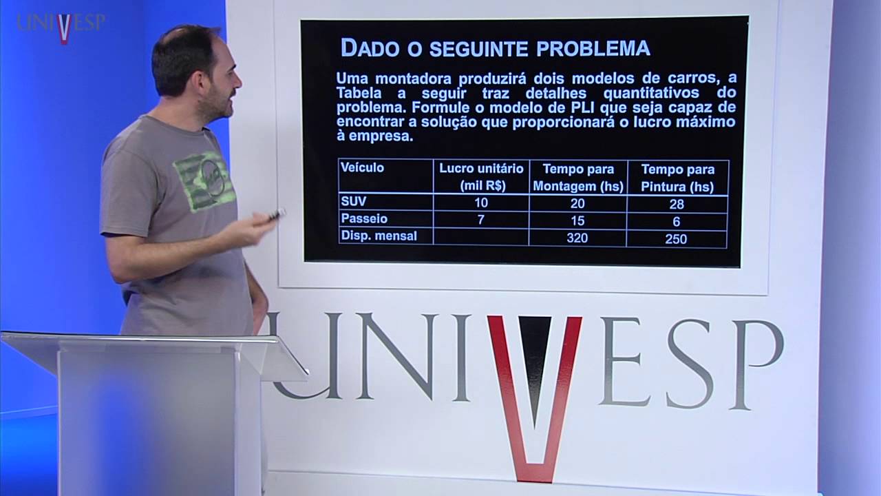 Pesquisa Operacional II - Aula 01 - Programação Inteira