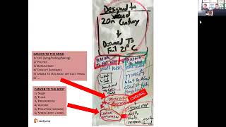 Thumbnail for 🧠 Mental Health and Performance: Avoiding the Cancer of the Mind