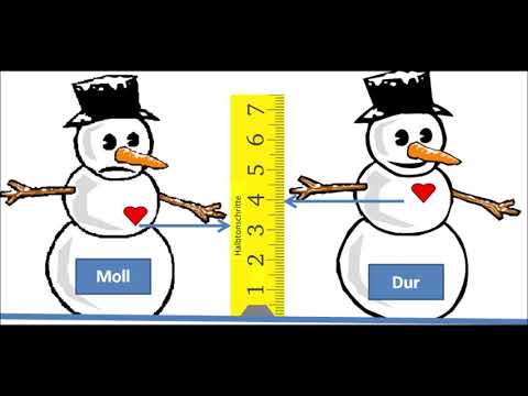Harmonik, Level 3: Dreiklänge in Dur und Moll (5./6. Klasse)