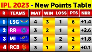 IPL Points Table 2023 - After Mi Vs Dc Match || IPL 2023 Points Table Today