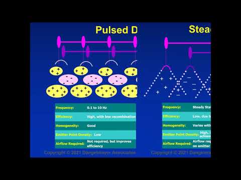 Air Ionization Selection Criteria Including Class 0 Applications