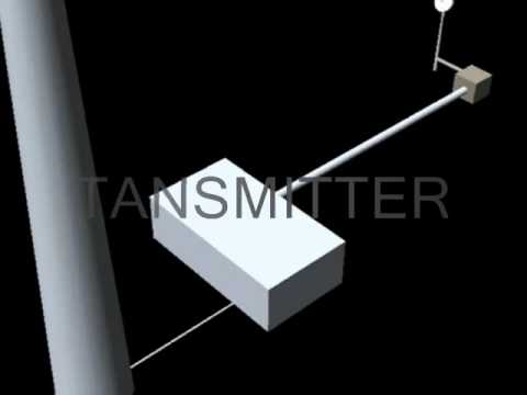 ANALOG COMMUNICAITON