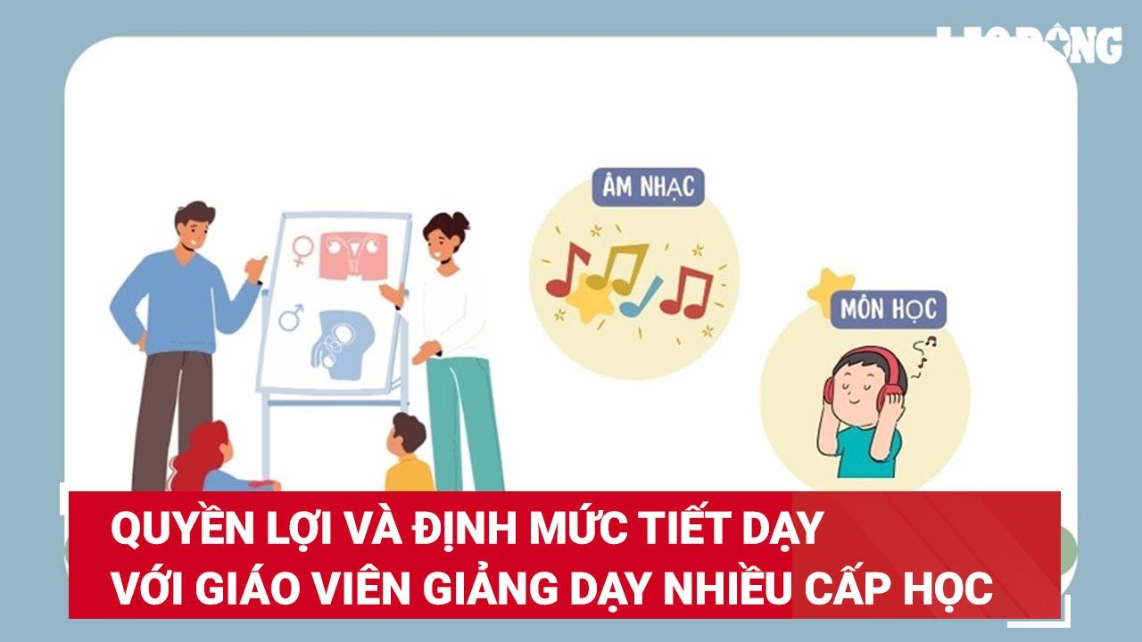 Quyền lợi và định mức tiết dạy với giáo viên giảng dạy nhiều cấp học