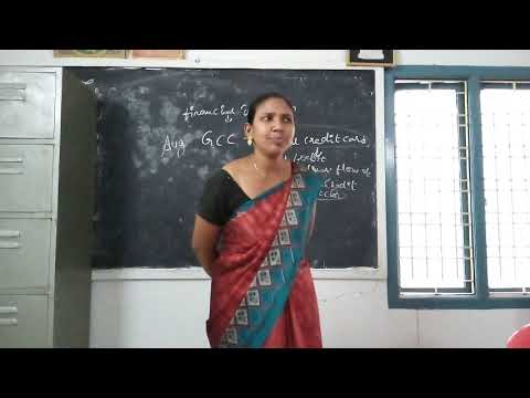 TOPIC  2 Concept of GCC,  Financial Inclusion  Rupay Card   III B Com Gen by R Usha