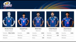 IPL 2017  Full Team Players List  Mumbai Indians IPL T20 After Auction