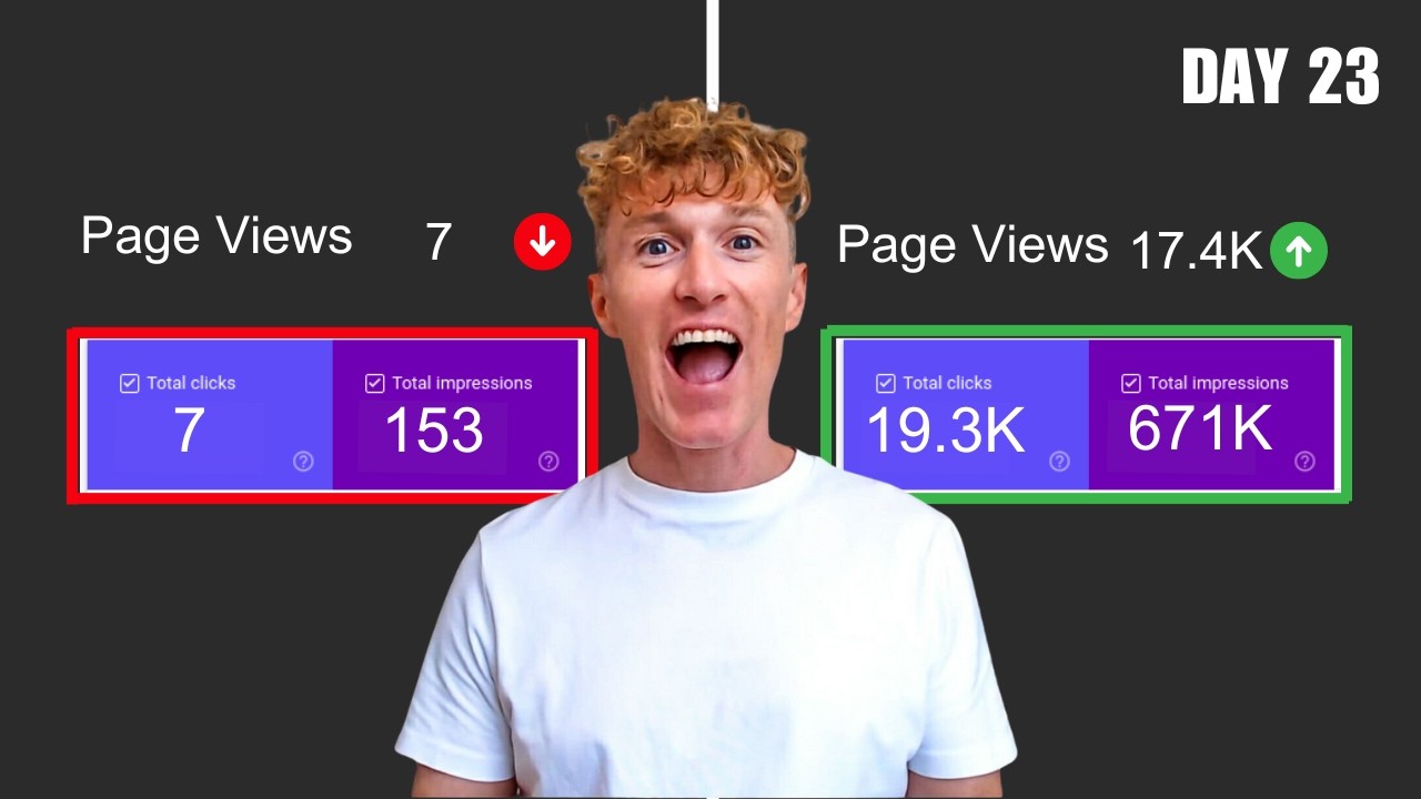 If you have ZERO Blog Audience or Traffic, Do THIS First!