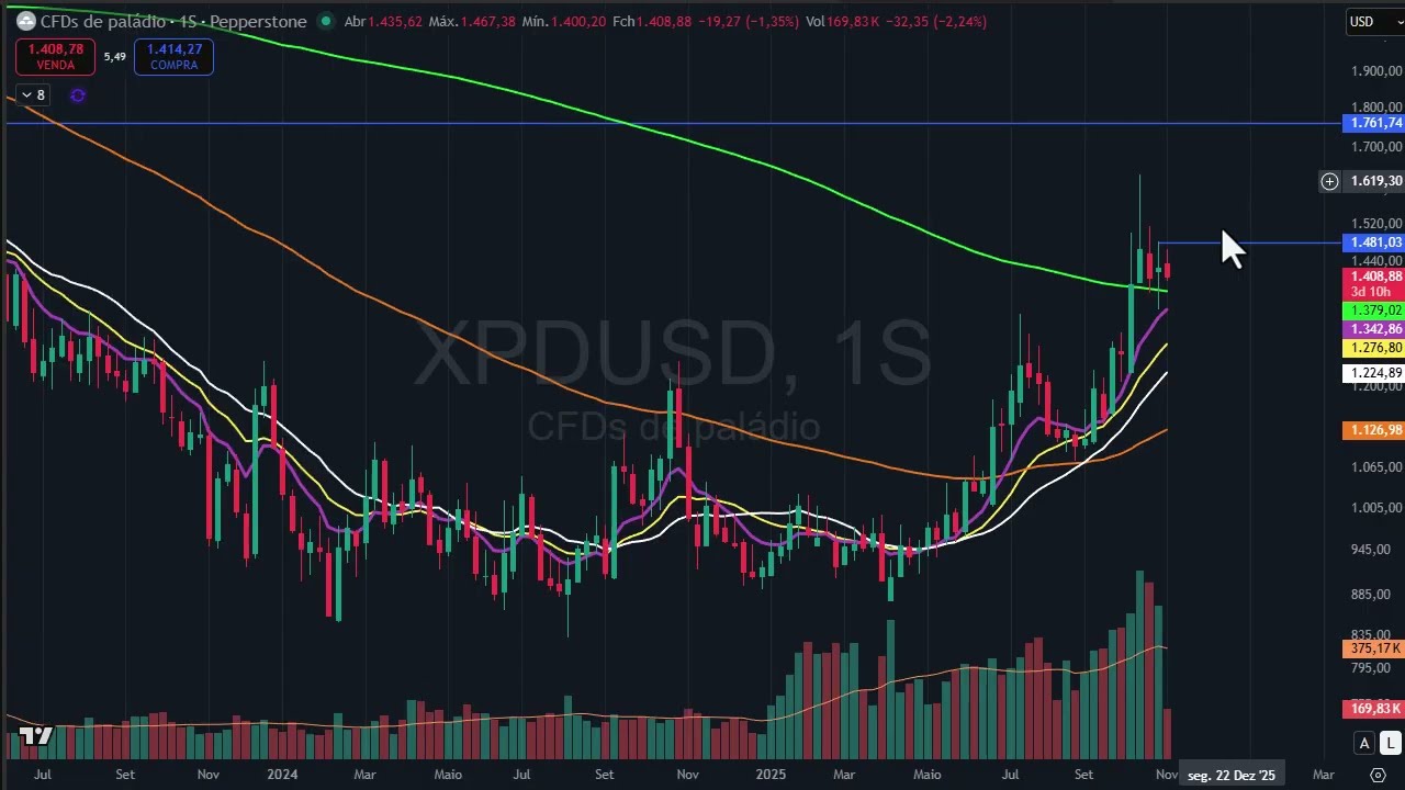 Abertura dia 4 de novembro - Seguem os trades com lucros fenomenais alertados pelo Palex