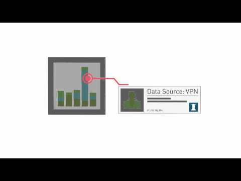 Fortscale Use Case #1 - Suspected Data Exfiltration