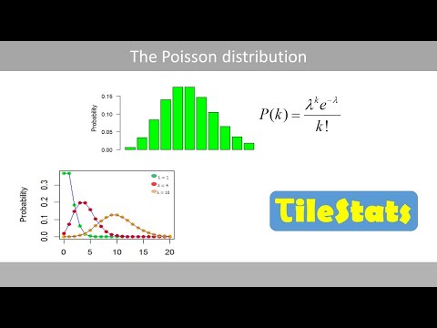 The Poisson distribution vs the normal distribution